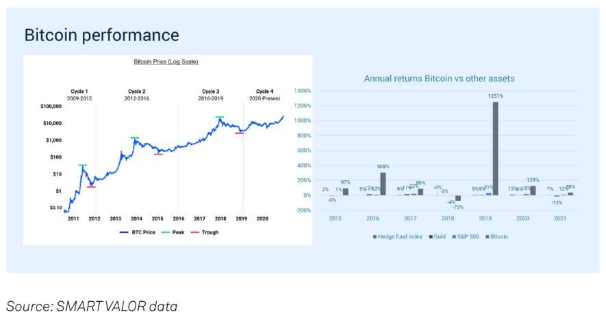 portal crypto price